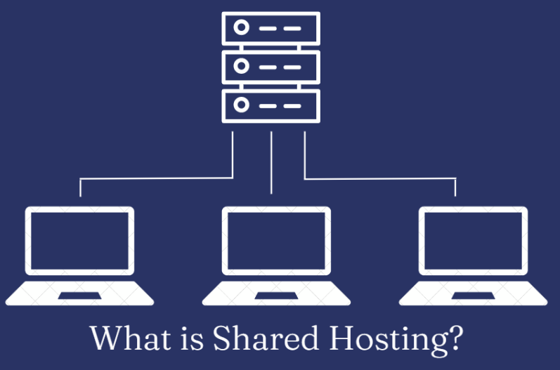 Shared hosting