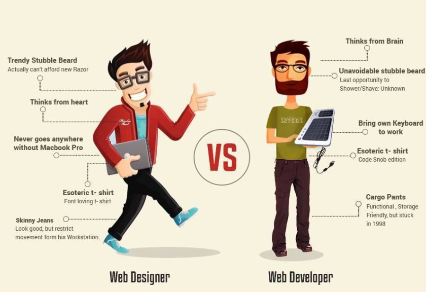 Web Designer or Web Developer